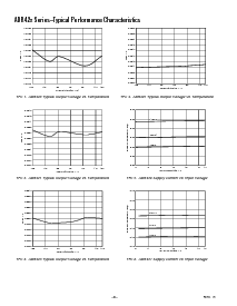 浏览型号ADR423ARM-Reel7的Datasheet PDF文件第6页