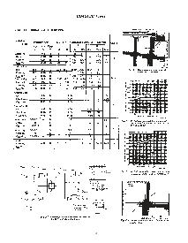 浏览型号CD4013BF3A的Datasheet PDF文件第2页