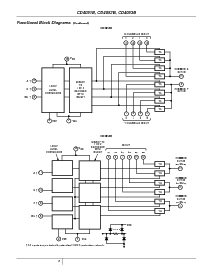 浏览型号CD4053BPWR的Datasheet PDF文件第3页