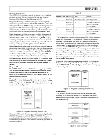 浏览型号ADSP-2183BST-160的Datasheet PDF文件第7页