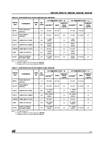 浏览型号M93C86-WMN6的Datasheet PDF文件第7页