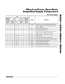 浏览型号MAX983CUA的Datasheet PDF文件第7页