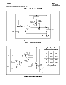 浏览型号TPS73633DCQ的Datasheet PDF文件第4页