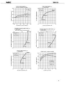 浏览型号3SK131的Datasheet PDF文件第3页