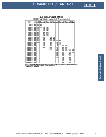 浏览型号C1812C103D5UAC的Datasheet PDF文件第2页