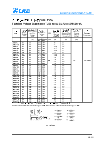 浏览型号400WSMAJ5.0的Datasheet PDF文件第3页