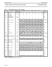 浏览型号P80C652IFAA的Datasheet PDF文件第7页