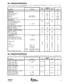 浏览型号ADS5121IGHK的Datasheet PDF文件第3页