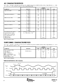 浏览型号ADS5121IGHK的Datasheet PDF文件第4页