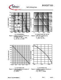 浏览型号IHW20T120的Datasheet PDF文件第5页