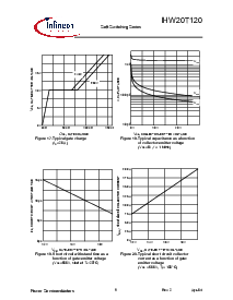 浏览型号IHW20T120的Datasheet PDF文件第9页