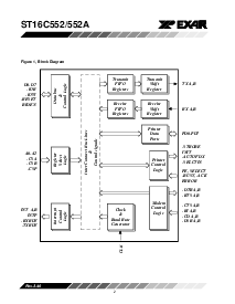 浏览型号ST16C552IJ68的Datasheet PDF文件第2页