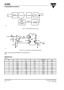 浏览型号IL300-F-X009的Datasheet PDF文件第10页