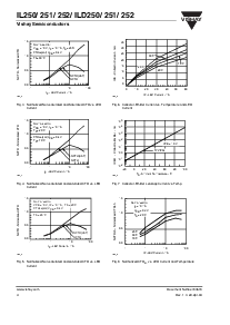 浏览型号ILD252-X009的Datasheet PDF文件第4页