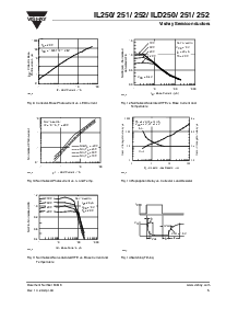 浏览型号ILD252-X009的Datasheet PDF文件第5页