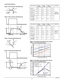 浏览型号ILQ1的Datasheet PDF文件第3页