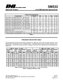 浏览型号IMISM532的Datasheet PDF文件第5页