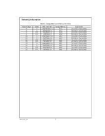 浏览型号LP2975IMMX-5.0的Datasheet PDF文件第2页
