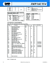 浏览型号IMP16C554的Datasheet PDF文件第11页