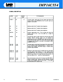 浏览型号IMP16C554-CJ68的Datasheet PDF文件第3页