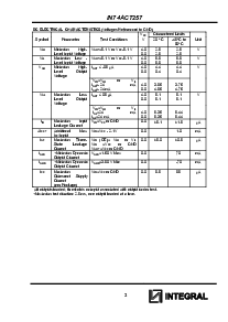 浏览型号IN74ACT257的Datasheet PDF文件第3页