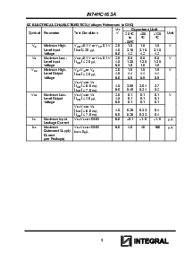 浏览型号IN74HC163AN的Datasheet PDF文件第3页