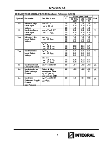 浏览型号IN74HC240AN的Datasheet PDF文件第3页