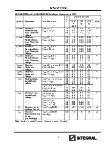 浏览型号IN74HC132AN的Datasheet PDF文件第3页