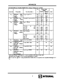 浏览型号IN74AC32的Datasheet PDF文件第3页