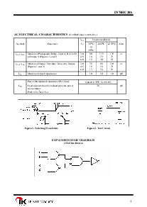 浏览型号IN74HC20A的Datasheet PDF文件第4页