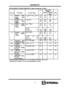 浏览型号IN74ACT21N的Datasheet PDF文件第3页