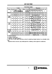 浏览型号IN74ACT299DW的Datasheet PDF文件第5页