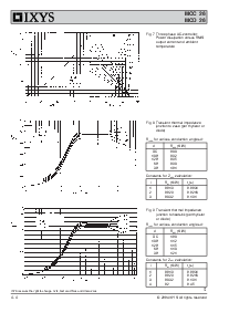 浏览型号MCC26-16IO1B的Datasheet PDF文件第4页