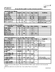 ͺ[name]Datasheet PDFļ2ҳ