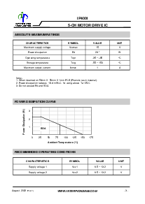 浏览型号IP4001的Datasheet PDF文件第3页