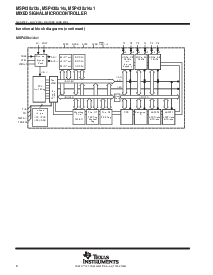 浏览型号MSP430F149IPAG的Datasheet PDF文件第6页