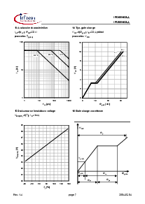 ͺ[name]Datasheet PDFļ7ҳ