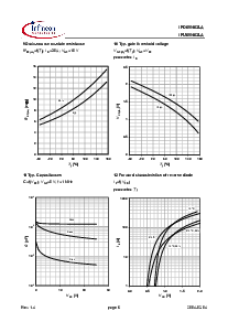 浏览型号IPD09N03LA的Datasheet PDF文件第6页