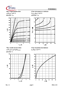 浏览型号IPD05N03LB的Datasheet PDF文件第5页