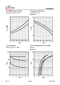 浏览型号IPD05N03LB的Datasheet PDF文件第6页