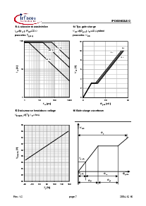 浏览型号IPD05N03LB的Datasheet PDF文件第7页