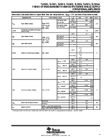 浏览型号TLC071IPE4的Datasheet PDF文件第5页