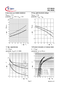 浏览型号IPP10N03L的Datasheet PDF文件第6页