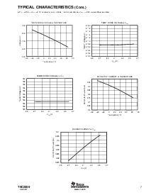 浏览型号TSC2000IPWR的Datasheet PDF文件第7页