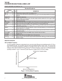 浏览型号TLC2932IPWLE的Datasheet PDF文件第2页