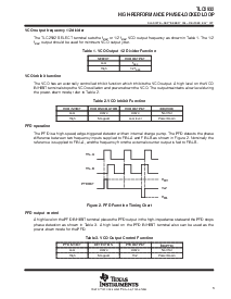 浏览型号TLC2932IPWR的Datasheet PDF文件第3页