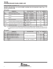 浏览型号TLC2932IPWLE的Datasheet PDF文件第6页