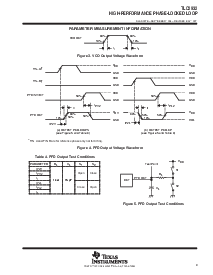 浏览型号TLC2932IPWLE的Datasheet PDF文件第9页