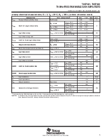 浏览型号THS7001IPWP的Datasheet PDF文件第5页