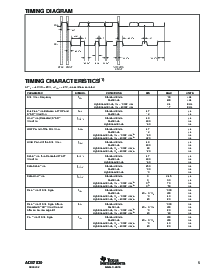 浏览型号ADS7830IPWR的Datasheet PDF文件第5页